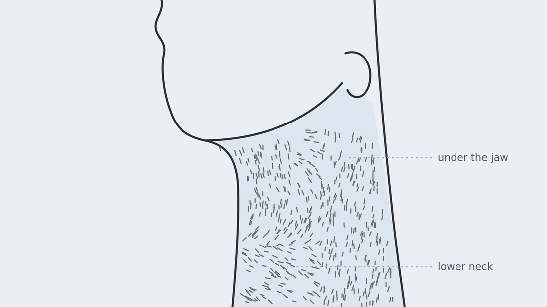How to prevent razor bumps on your neck